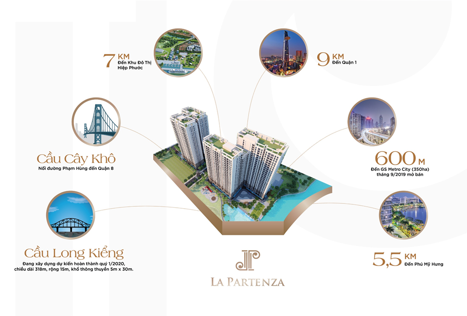 Liên kết vùng La Partenza